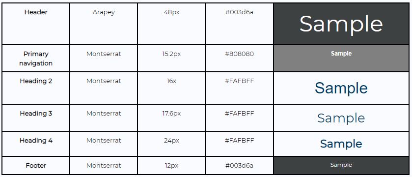 Typography Table